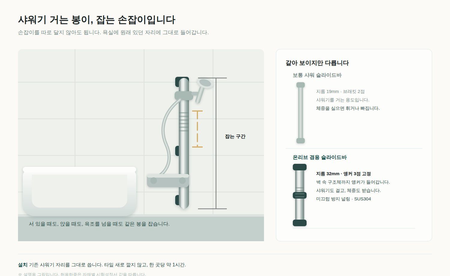 욕실 슬라이드바 겸 안전손잡이 — 지름 32mm, 앵커 3점 고정 설명 그림